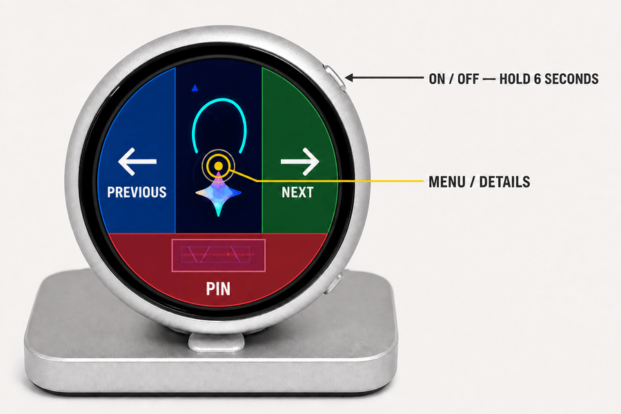 Diagram of the four touch zones on the round display, and the side power button