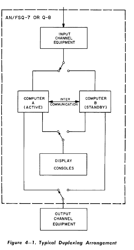 SAGE Computer Diagram